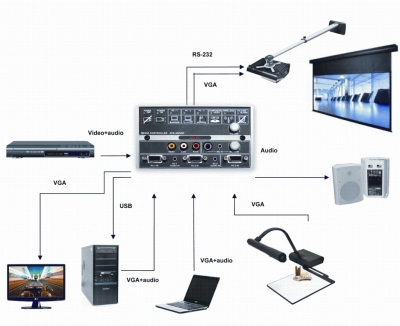 Система управления мультимедийным оборудованием